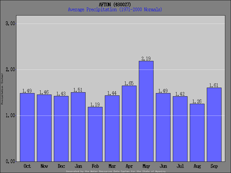 1971-2000 Normal Precipitation