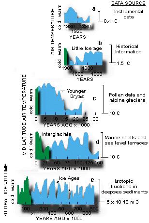 Figure 1.11