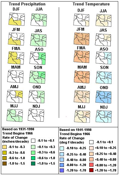 Figure 1.2