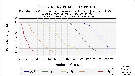 Figure 3.10