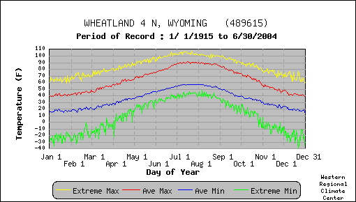 Figure 3.18