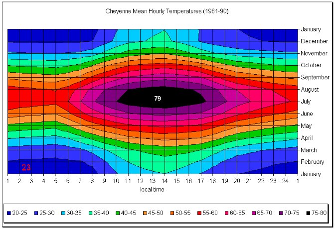 Figure 3.22