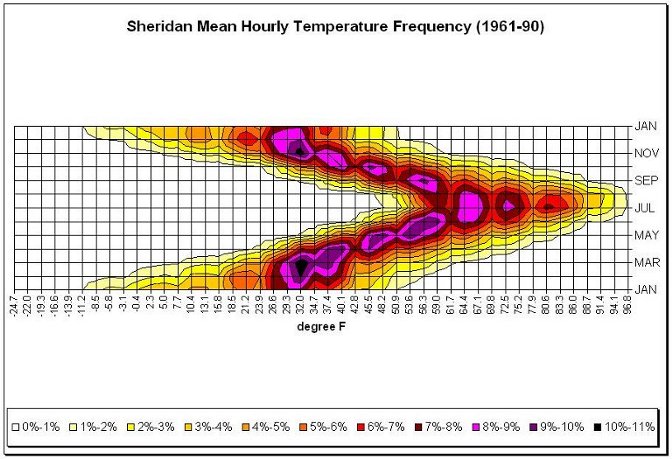 Figure 3.27