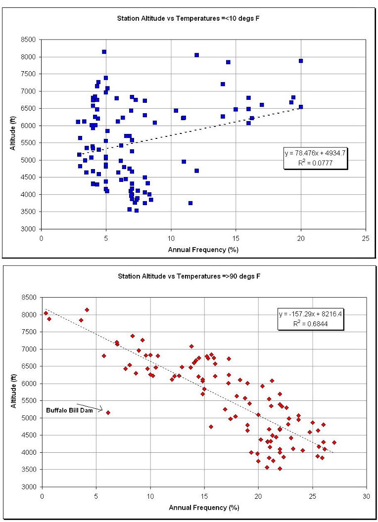 Figure 3.32