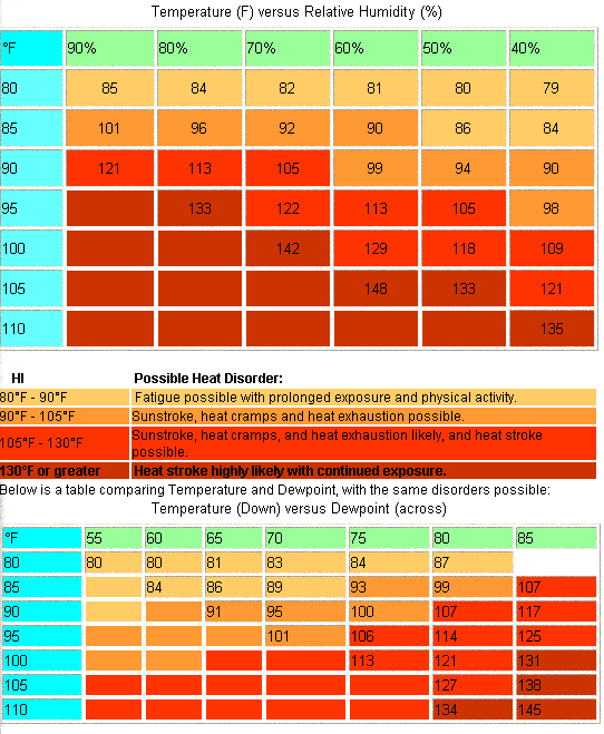 Figure 3.4