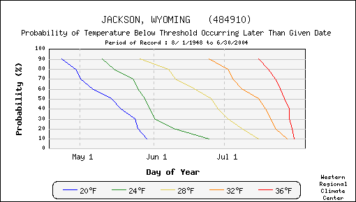 Figure 3.8