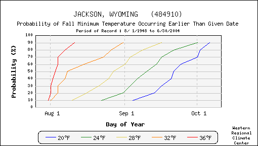 Figure 3.9