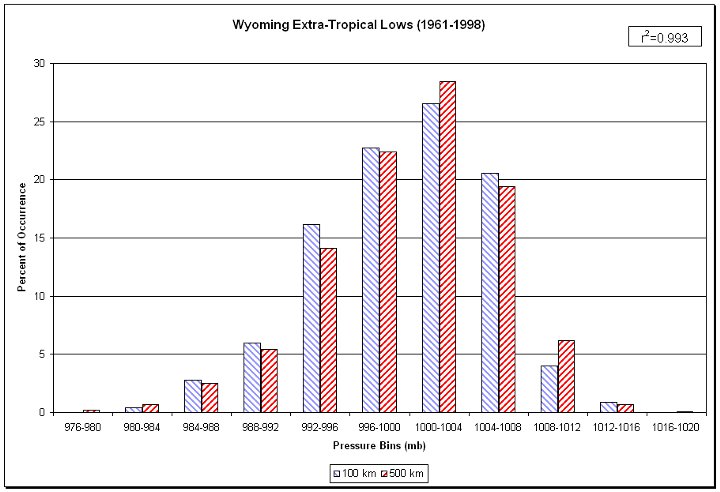 Figure 4.10