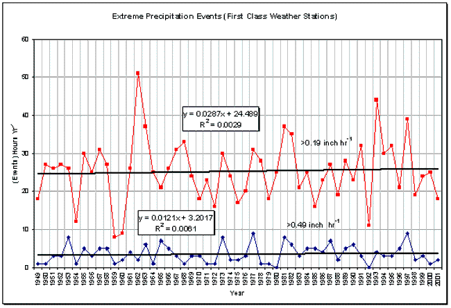 Figure 4.13