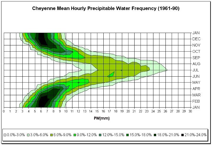 Figure 4.17