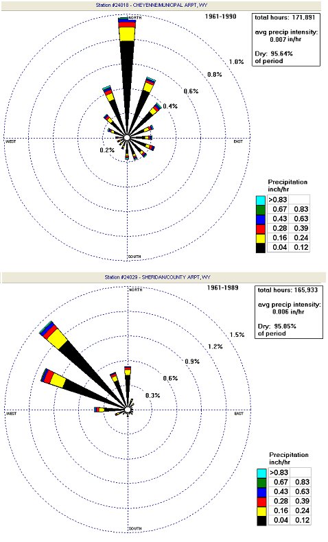 Figure 4.21b