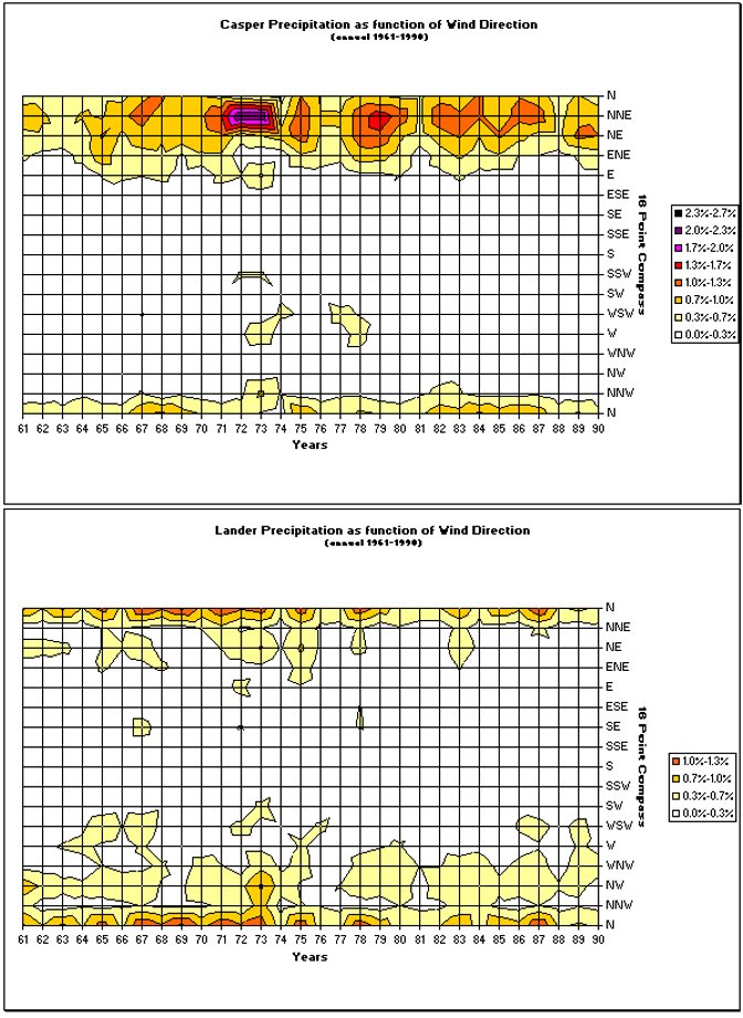 Figure 4.22a