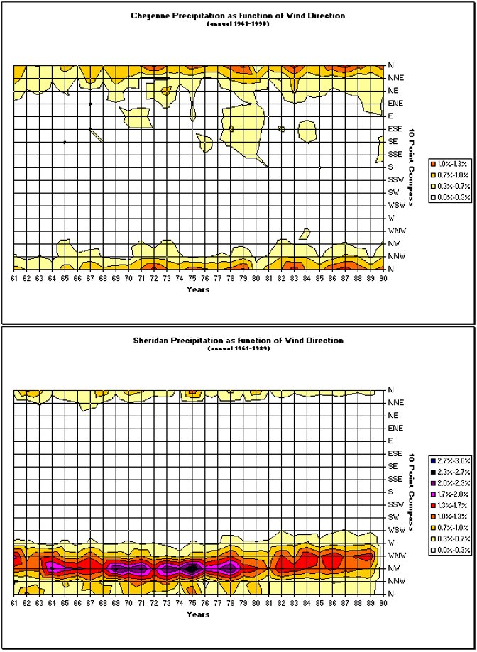 Figure 4.22b