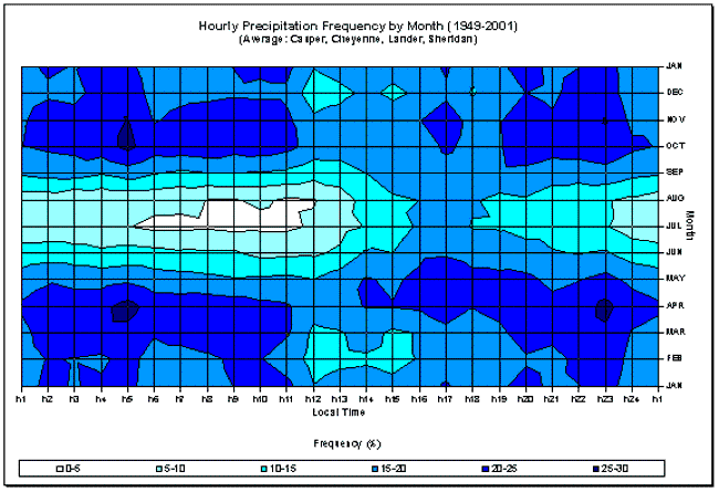 Figure 4.3