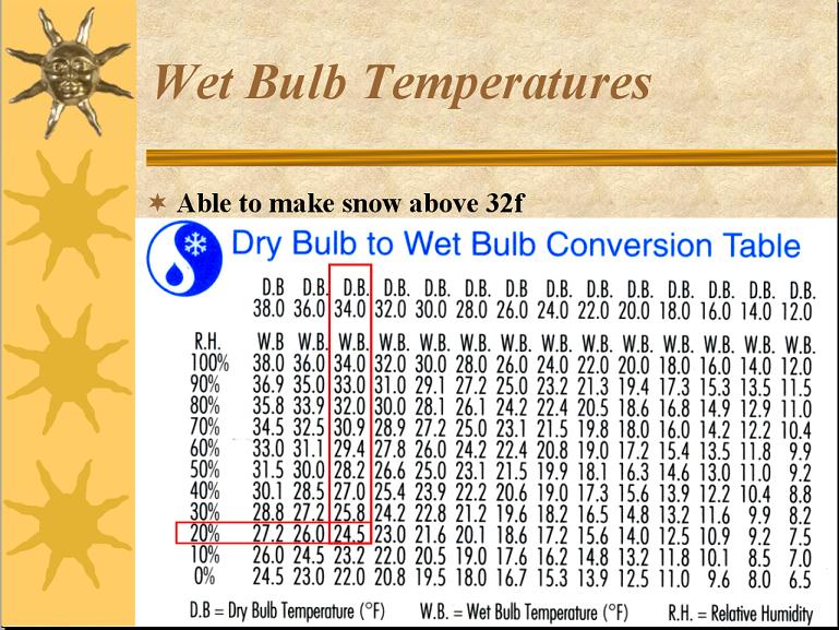 wyoming-climate-atlas-snow-wyoming-state-climate-office-and-water-resources-data-system