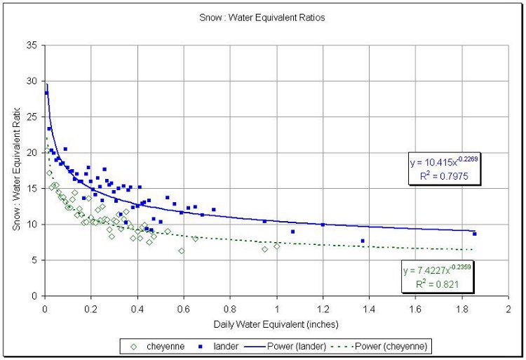 Figure 5.5