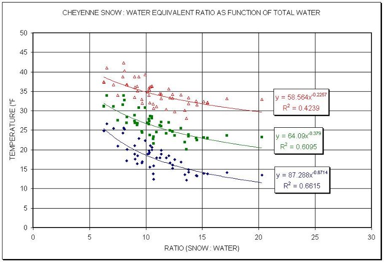 Figure 5.6