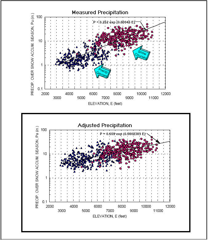 Figure 5.9.0