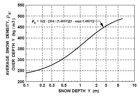 Figure 5.9a.