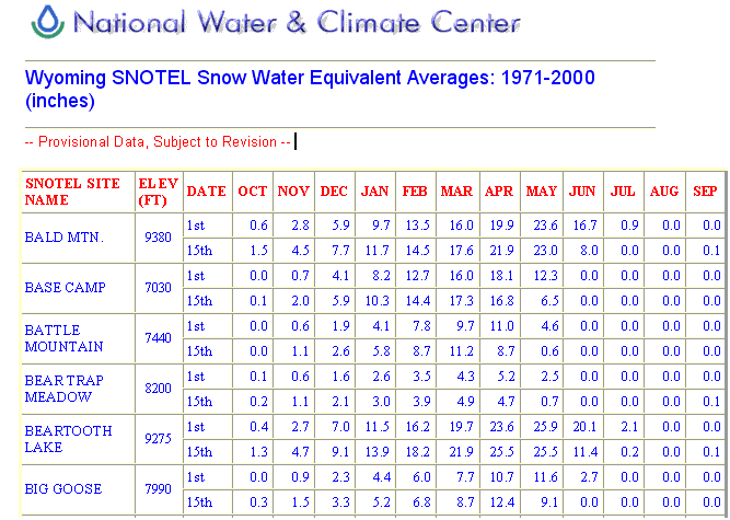 What Is The Rain To Snow Conversion Chart