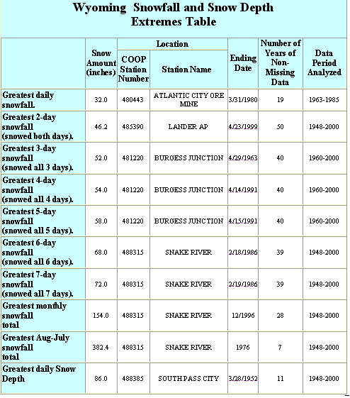 Table 5.D.