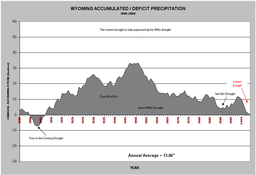 Figure 6.4