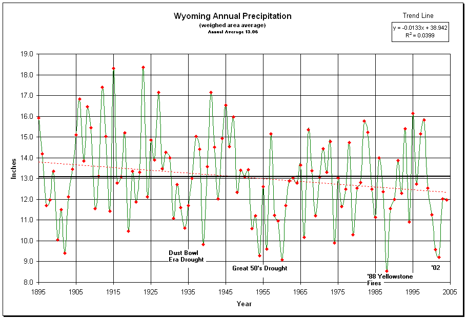 Figure 6.5