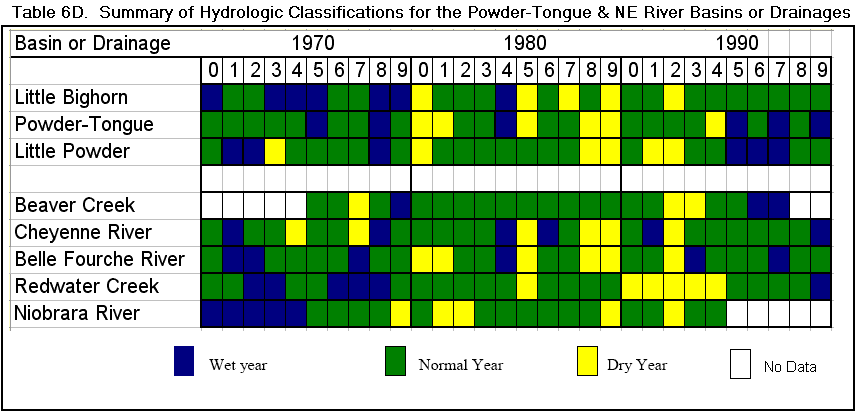 Table 6D