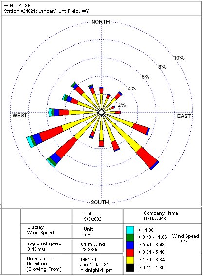 Figure 11.10