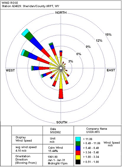 Figure 11.11