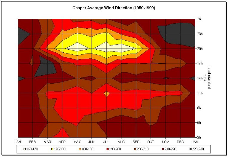 Figure 11.12