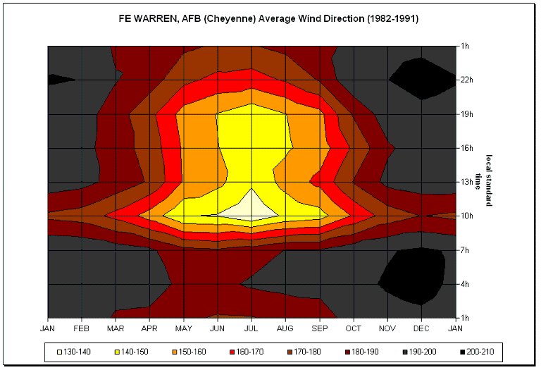 Figure 11.13