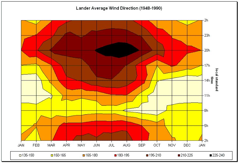 Figure 11.14