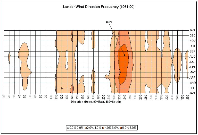 Figure 11.18