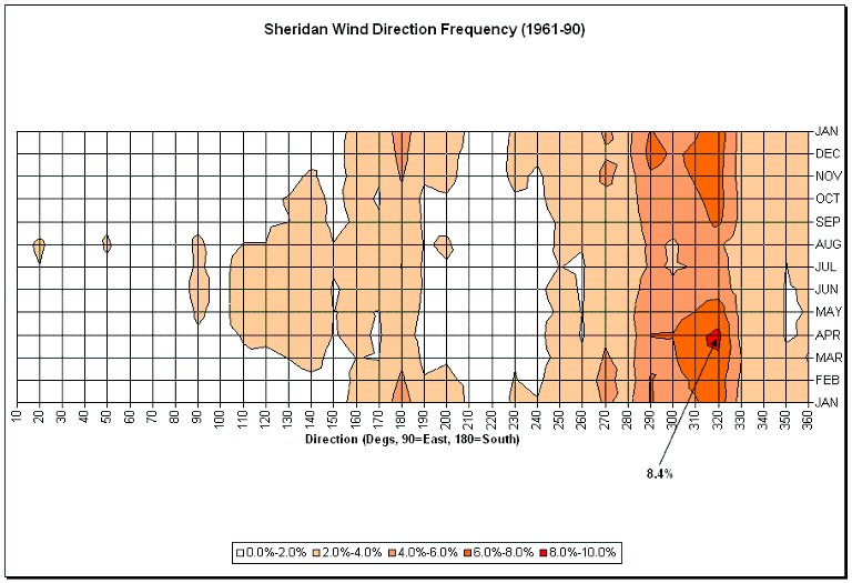 Figure 11.19