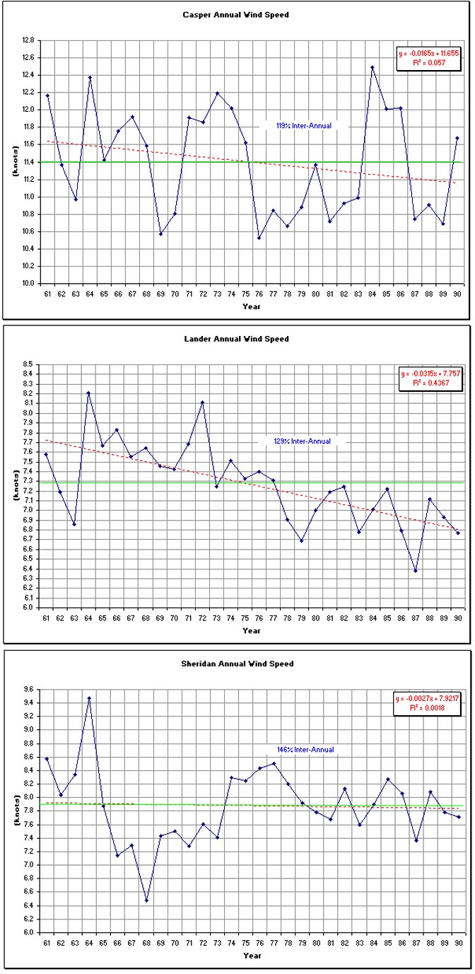 Figure 11.22a