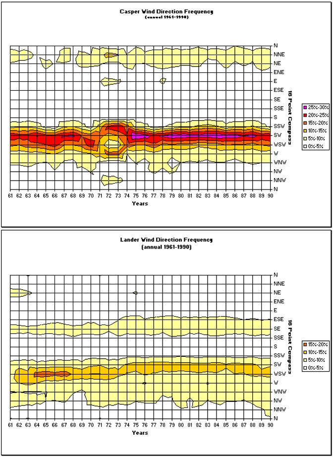 Figure 11.23a