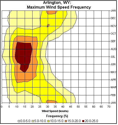 Figure 11.26