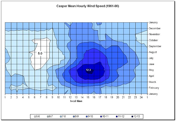 Figure 11.4