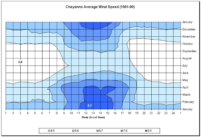 Figure 11.5