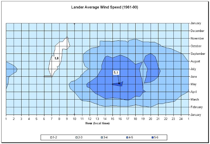 Figure 11.6