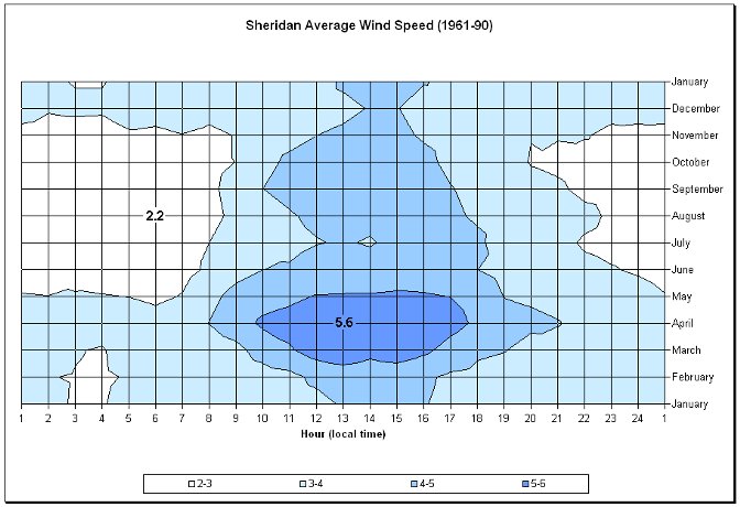 Figure 11.7