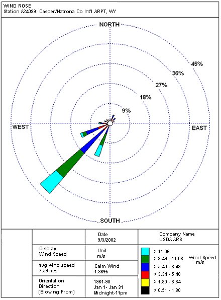 Figure 11.8