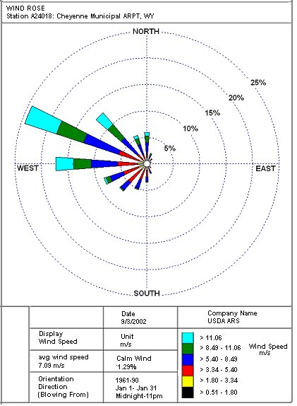 Figure 11.9