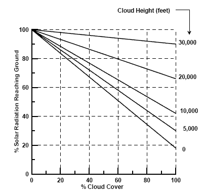 Figure 12.0