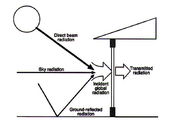 Figure 12.2