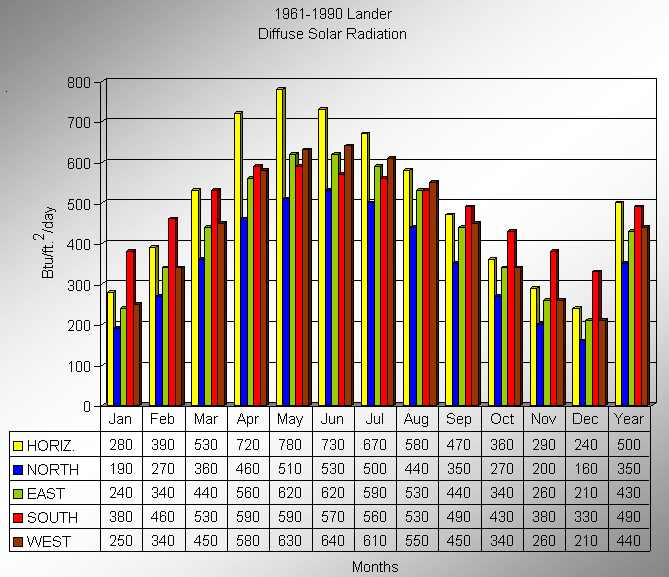 Figure 12.3