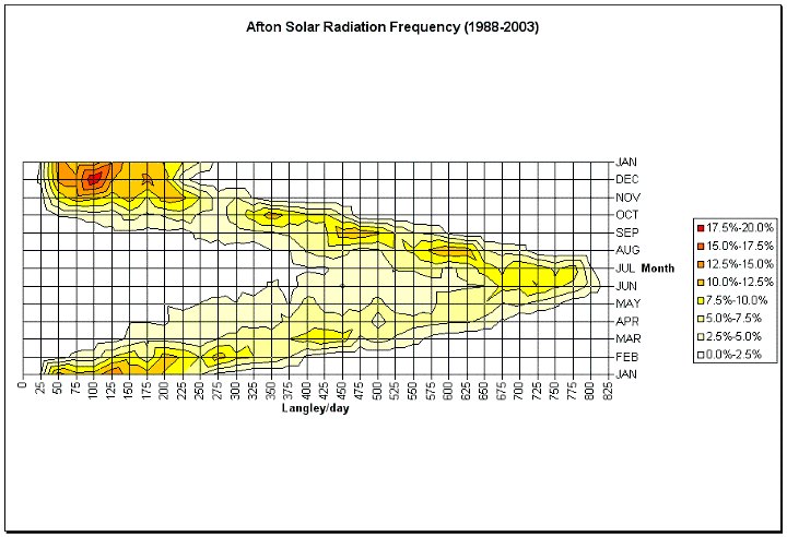 Figure 12.5a