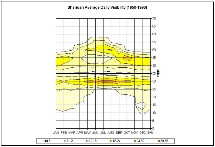 Figure 14.13