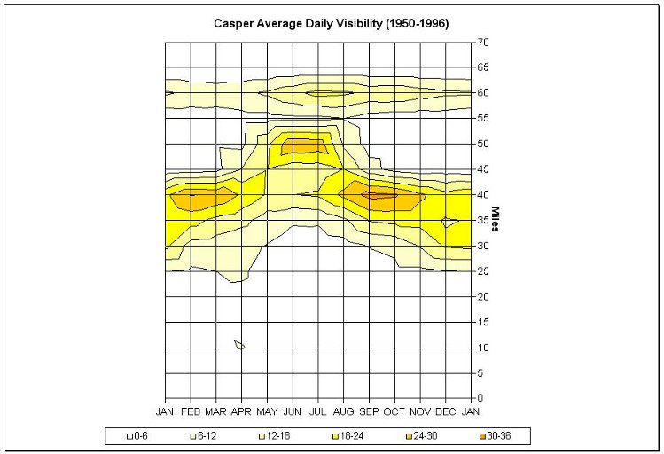 Figure 14.7